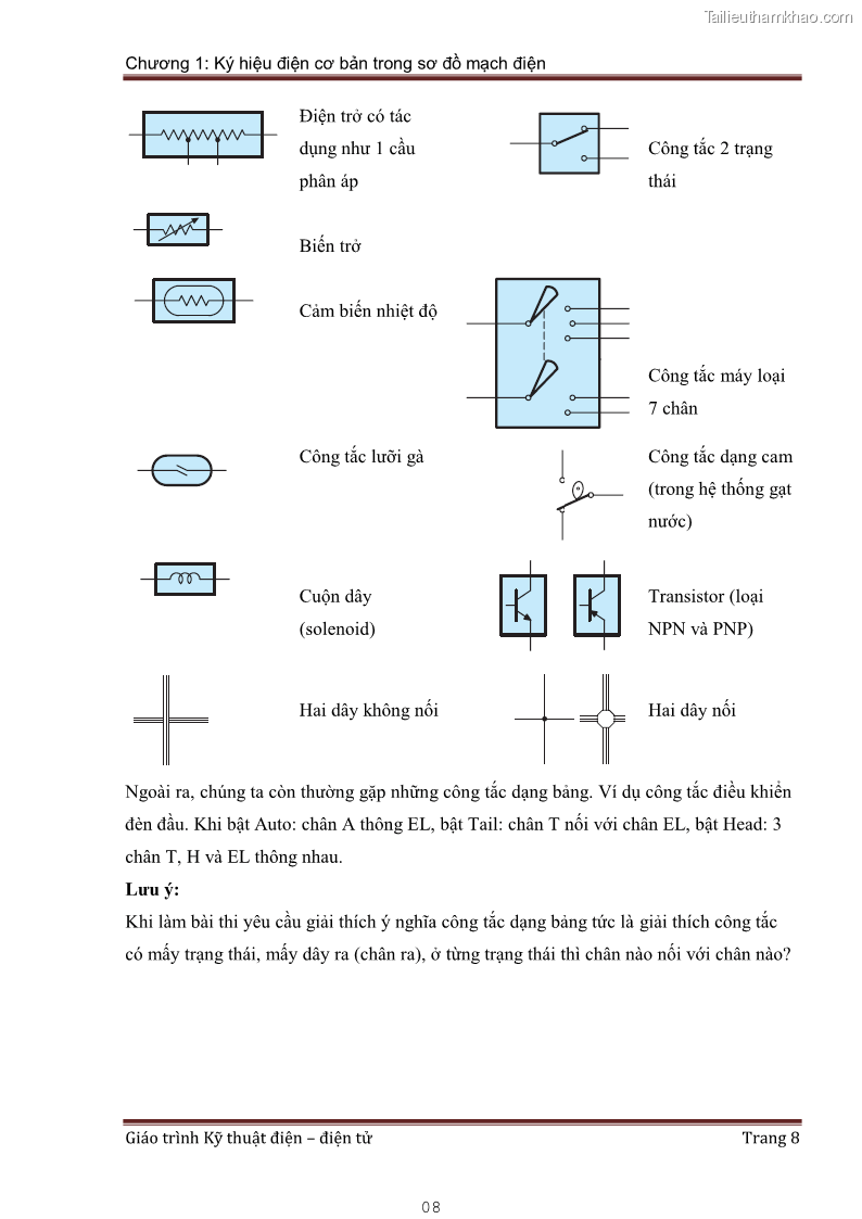 Giáo trình Kỹ thuật điện và điện tử - 1 Trang 8