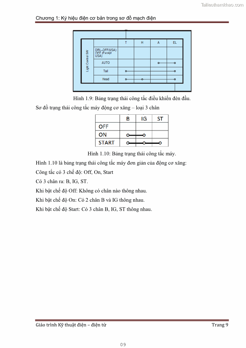 Giáo trình Kỹ thuật điện và điện tử - 1 Trang 9