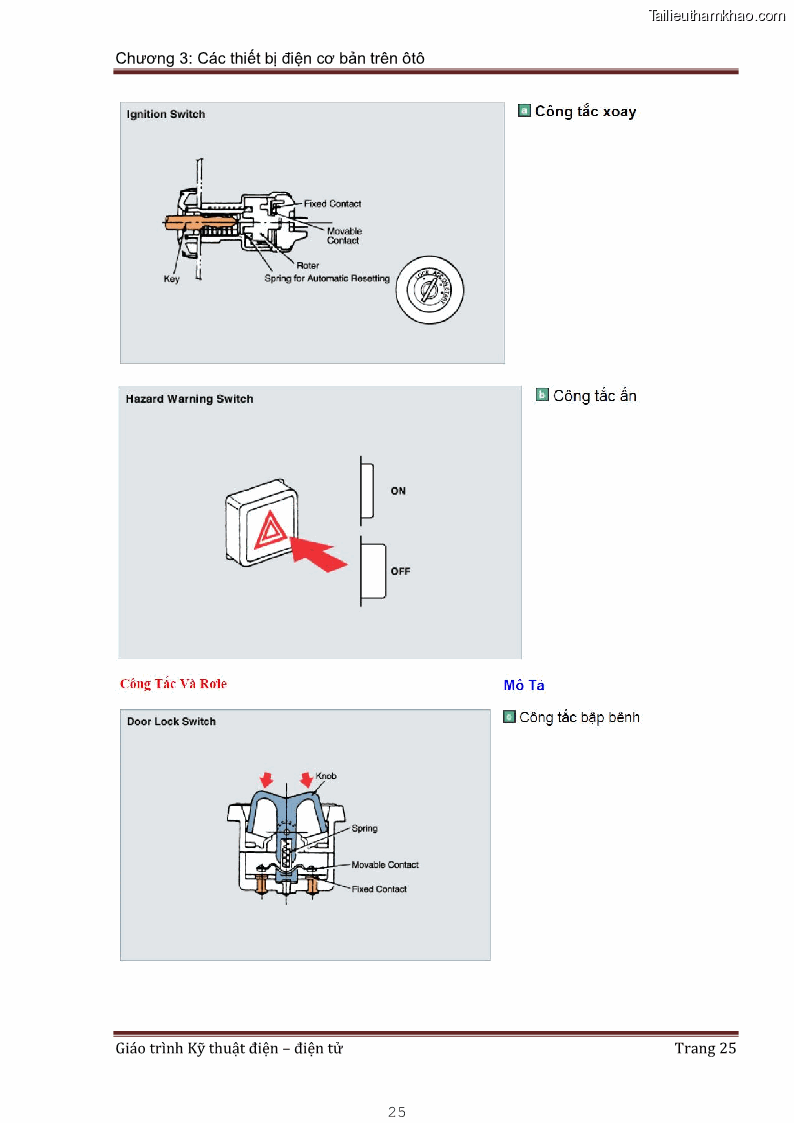 Giáo trình Kỹ thuật điện và điện tử - 3 Trang 25