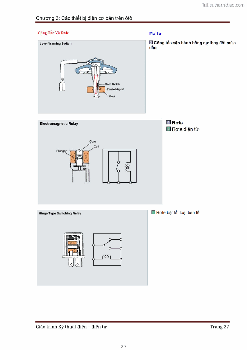 Giáo trình Kỹ thuật điện và điện tử - 3 Trang 27