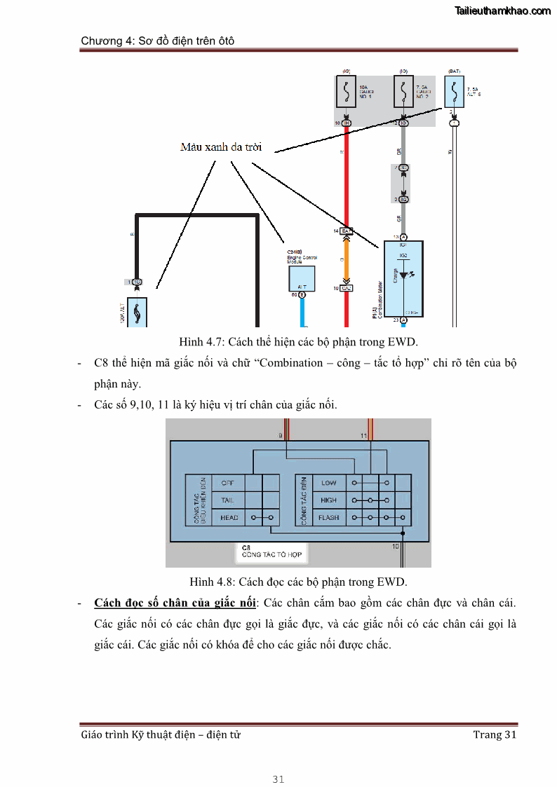 Giáo trình Kỹ thuật điện và điện tử - 3 Trang 31