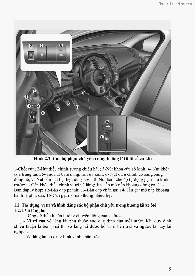 Giáo trình Kỹ thuật lái ô tô Nghề Công nghệ ô tô - Cao đẳng - Trường Cao đẳng nghề Đồng Tháp - 1 Trang 10