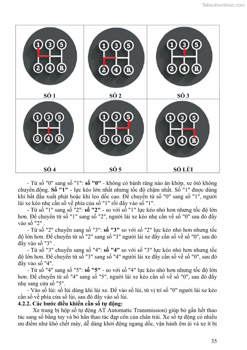 Giáo trình Kỹ thuật lái ô tô Nghề Công nghệ ô tô - Cao đẳng - Trường Cao đẳng nghề Đồng Tháp - 3 Trang 36