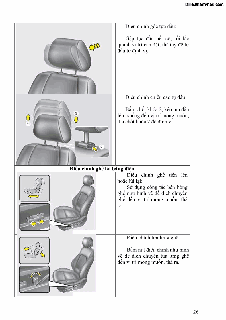 Giáo trình Kỹ thuật lái ô tô Nghề Công nghệ ô tô - Cao đẳng - Trường Cao đẳng nghề Đồng Tháp - 3 Trang 27