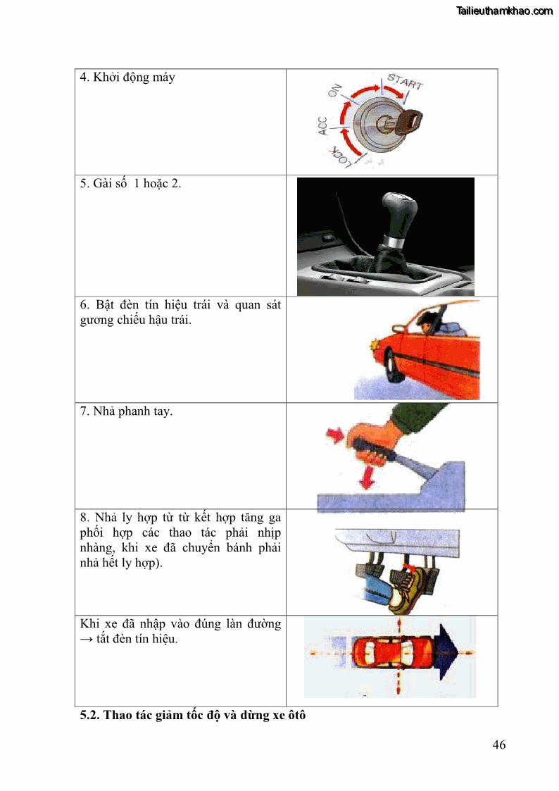 Giáo trình Kỹ thuật lái ô tô Nghề Công nghệ ô tô - Cao đẳng - Trường Cao đẳng nghề Đồng Tháp - 4 Trang 47