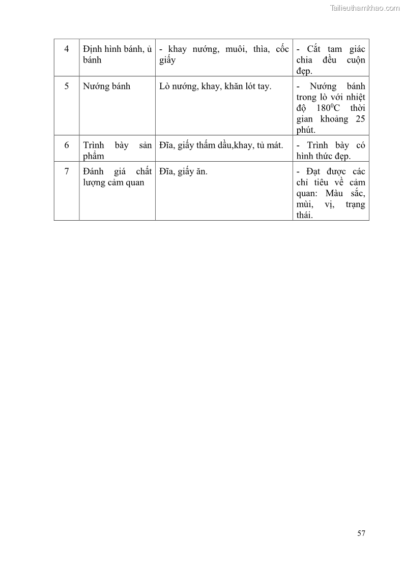 Giáo trình Kỹ thuật làm bánh Âu Nghề Kỹ thuật chế biến bánh - Trung cấp - Trường CĐ Du lịch và dịch vụ Hải Phòng - 5 Trang 58