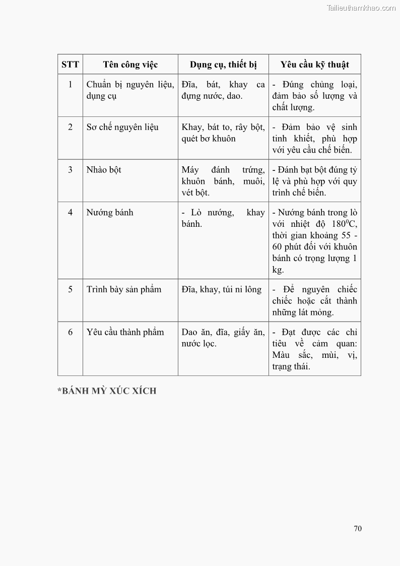 Giáo trình Kỹ thuật làm bánh Âu Nghề Kỹ thuật chế biến bánh - Trung cấp - Trường CĐ Du lịch và dịch vụ Hải Phòng - 6 Trang 71