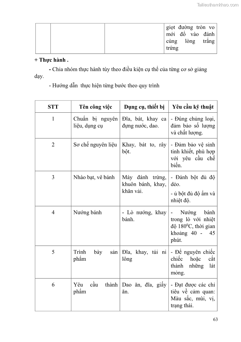 Giáo trình Kỹ thuật làm bánh Âu Nghề Kỹ thuật chế biến bánh - Trung cấp - Trường CĐ Du lịch và dịch vụ Hải Phòng - 6 Trang 64