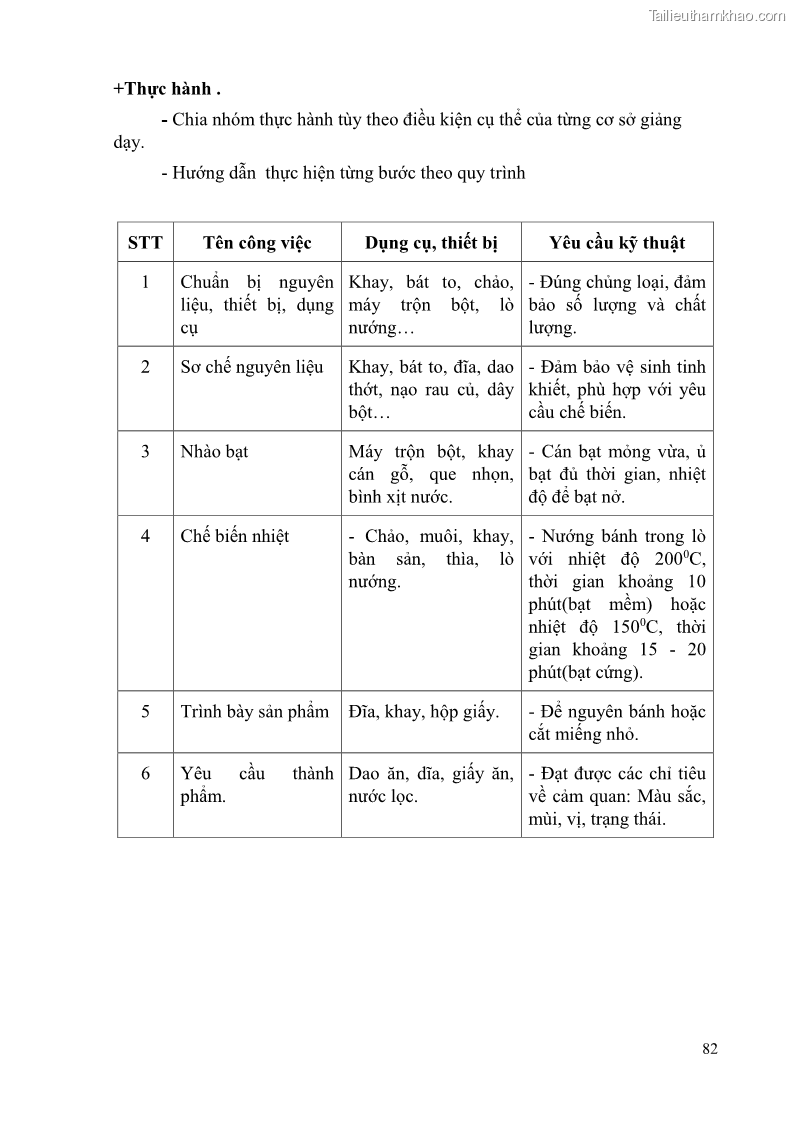 Giáo trình Kỹ thuật làm bánh Âu Nghề Kỹ thuật chế biến bánh - Trung cấp - Trường CĐ Du lịch và dịch vụ Hải Phòng - 7 Trang 83