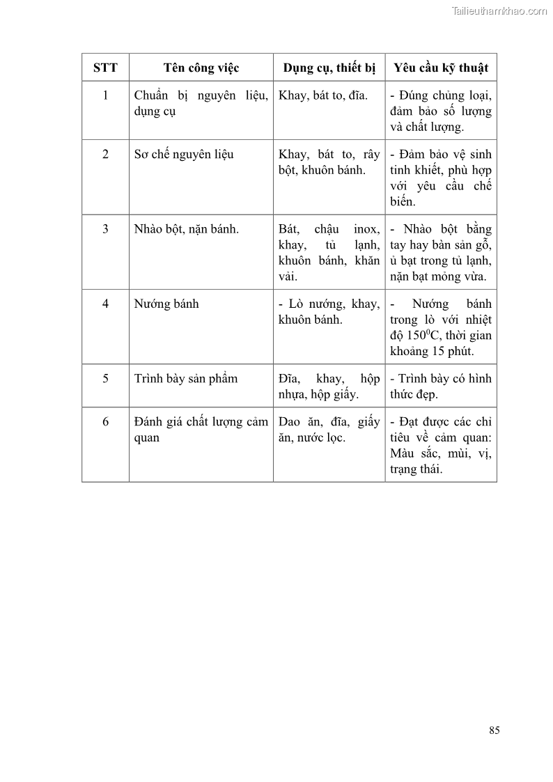 Giáo trình Kỹ thuật làm bánh Âu Nghề Kỹ thuật chế biến bánh - Trung cấp - Trường CĐ Du lịch và dịch vụ Hải Phòng - 8 Trang 86
