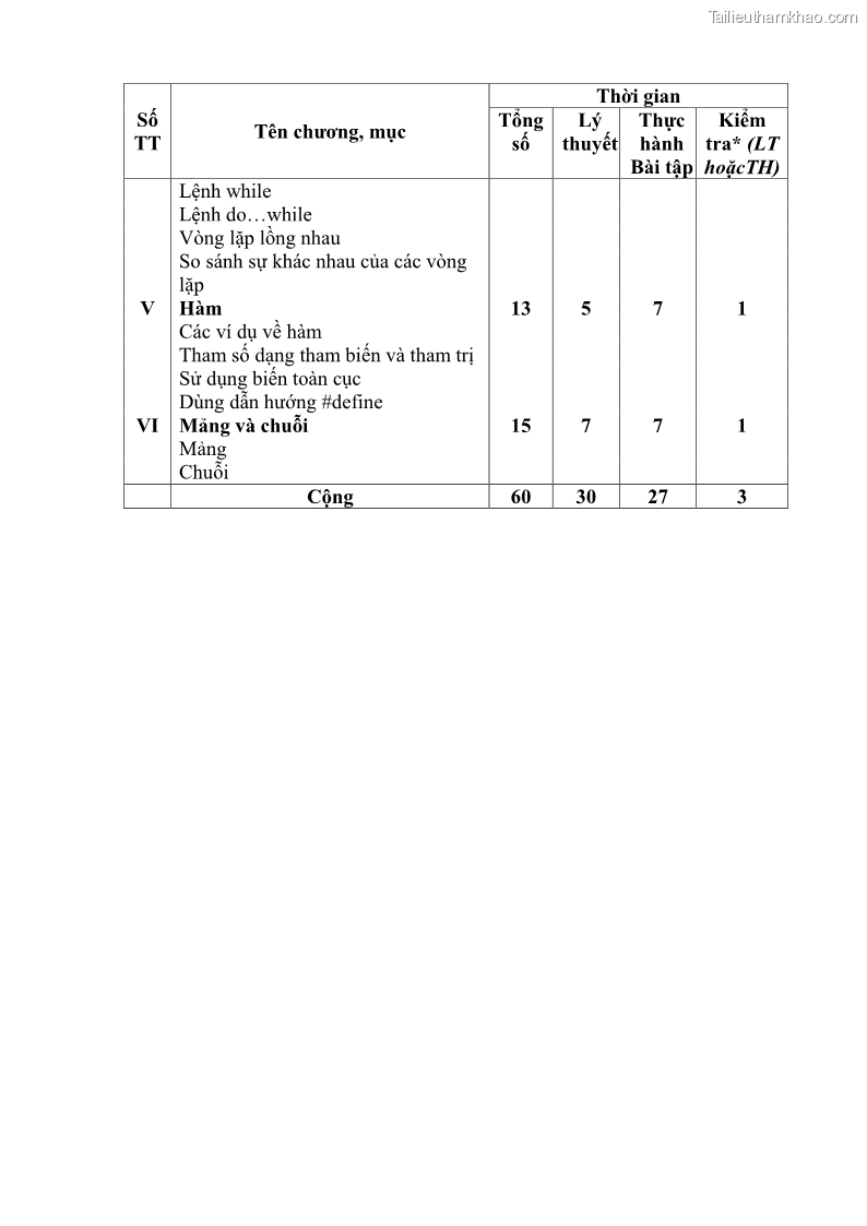 Giáo trình Lập trình C Nghề Quản trị mạng - Cao đẳng nghề - Tổng cục dạy nghề - 1 Trang 8