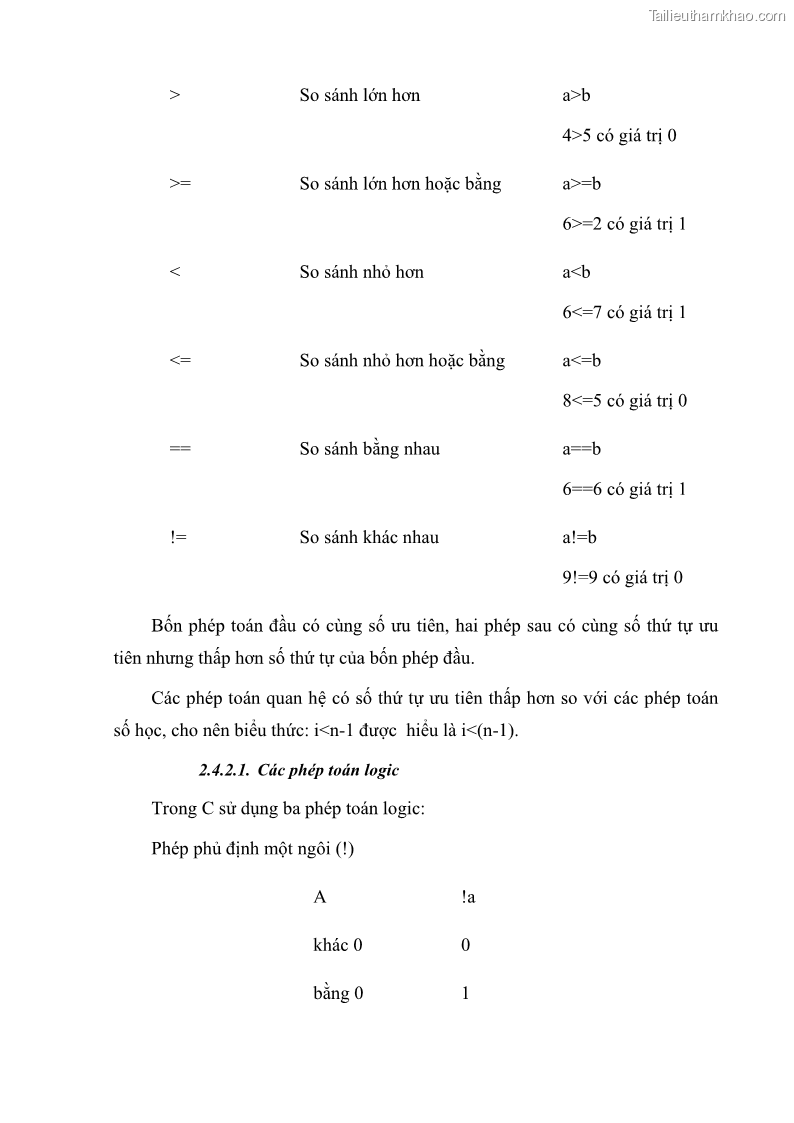 Giáo trình Lập trình C Nghề Quản trị mạng - Cao đẳng nghề - Tổng cục dạy nghề - 2 Trang 19