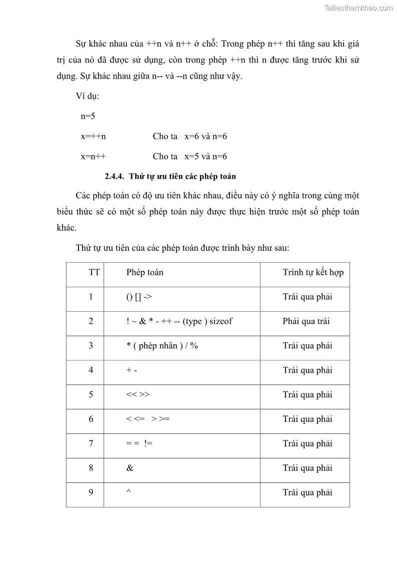 Giáo trình Lập trình C Nghề Quản trị mạng - Cao đẳng nghề - Tổng cục dạy nghề - 2 Trang 21