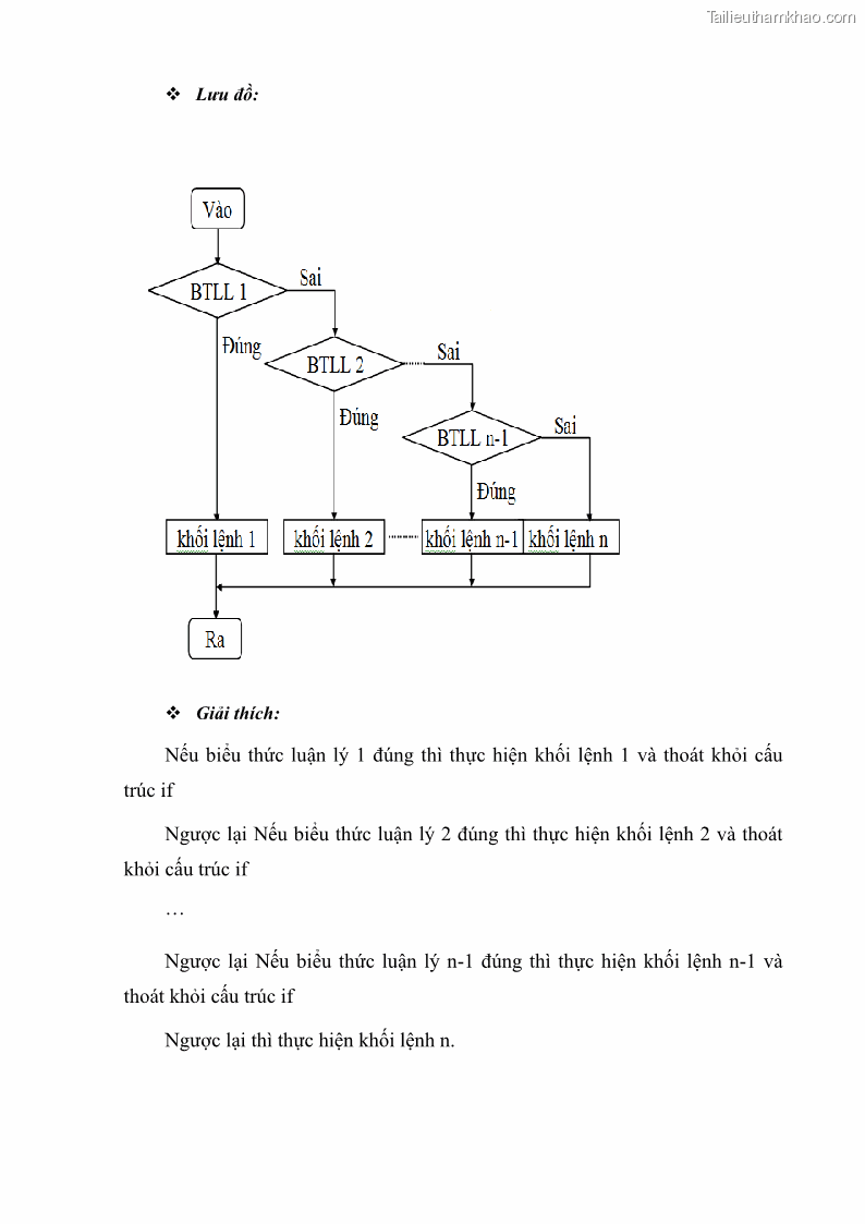 Giáo trình Lập trình C Nghề Quản trị mạng - Cao đẳng nghề - Tổng cục dạy nghề - 3 Trang 34