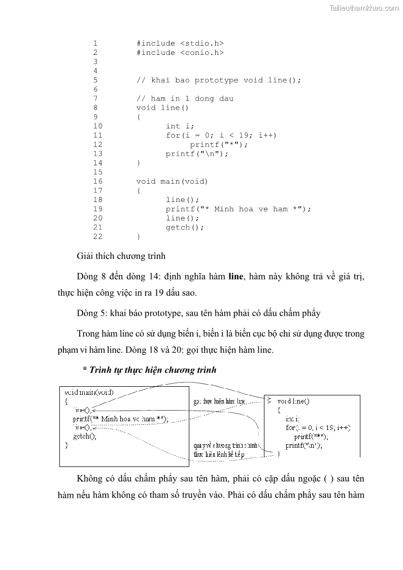 Giáo trình Lập trình C Nghề Quản trị mạng - Cao đẳng nghề - Tổng cục dạy nghề - 5 Trang 58
