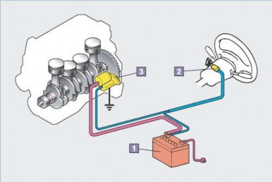 Hình 1 1 Hệ thống khởi động 1 Ắc quy 2 Công tắc máy 3 Máy khởi động Hệ 1