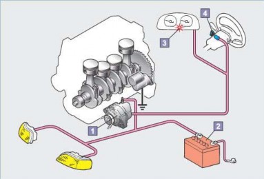 Hình 1 2 Hệ thống nạp 1 Máy phát 2 ắc – quy 3 Đèn báo sạc 4 Công tắc máy Hệ 2