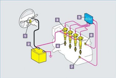 Hình 1 3 Hệ thống đánh lửa 1 Công tắc máy 2 ắc – quy 3 Biến áp đánh lửa 4 3