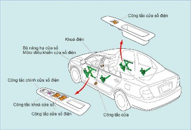 Hình 1 8 Hệ thống nâng hạ cửa kính Hệ thống điều khiển kính chiếu hậu 8