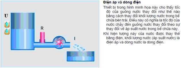 2 3 2 Quan hệ giữa dòng điện và điện trở 2 3 3 Quan hệ giữa điện áp và dòng 4