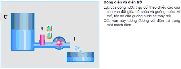 2 3 3 Quan hệ giữa điện áp và dòng điện và điện trở định luật Ôm Khi cho 5