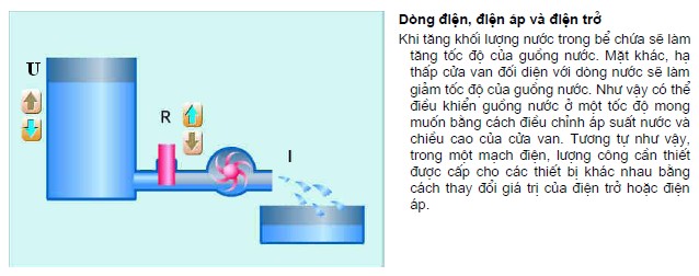 Khi cho dòng điện đi qua điện trở R U là điện áp đặt giữa 2 đầu R theo 6