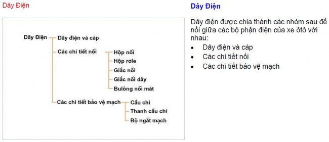 3 2 Các chi tiết nối 3 2 1 Hộp nối và hộp rơ le 3 2 2 Các giắc nối 3 3 Các chi 10