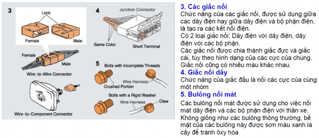 3 3 Các chi tiết bảo vệ mạch điện 3 4 Công tắc và rơ le 14