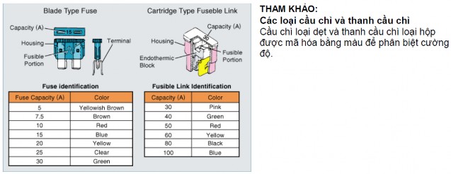 3 4 Công tắc và rơ le 16