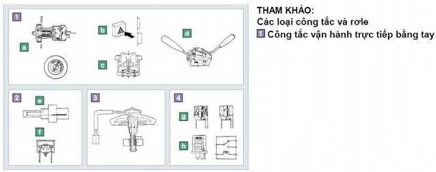 Le 3 2 2 Các giắc nối 3 3 Các chi tiết bảo vệ mạch điện 3 4 Công tắc và rơ le 19