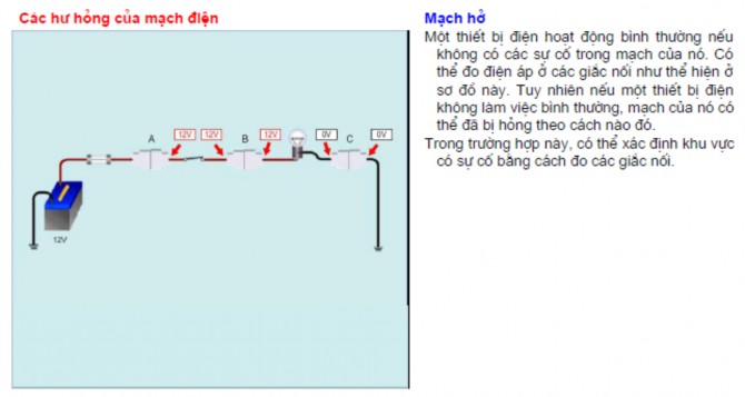 2 6 4 Đo kiểm độ sụt áp khi bị ngắn mạch 2 6 5 Đo kiểm độ sụt áp khi tổng 4