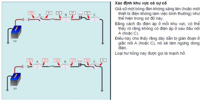 2 6 4 Đo kiểm độ sụt áp khi bị ngắn mạch 2 6 5 Đo kiểm độ sụt áp khi tổng 5