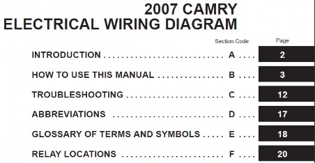 Hình 4 2 Mục lục của tài liệu EWD Các chữ viết tắt Các chữ viết tắt 11