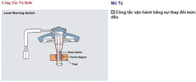 CHƯƠNG 4 SƠ ĐỒ ĐIỆN TRÊN ÔTÔ 4 1 Khái quát chung về sơ đồ điện trên ôtô 7