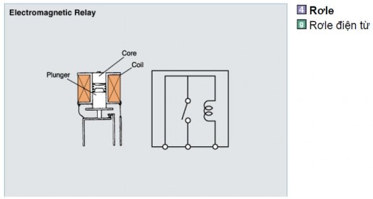 CHƯƠNG 4 SƠ ĐỒ ĐIỆN TRÊN ÔTÔ 4 1 Khái quát chung về sơ đồ điện trên ôtô 8
