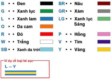 Hình 4 23 Quy ước các màu dây trên EWD Tìm vị trí mong muốn Lấy 1 ví dụ chúng 12