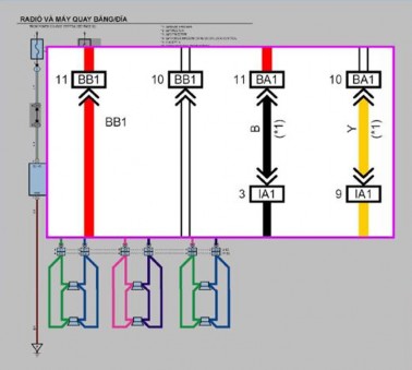 Hình 4 24 Tìm vị trí của BB1 Bước 1 Chúng ta tìm vị trí chân 11 của giắc nối 13