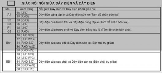 Hình 4 25 Tra thông tin BB1 tại mục giắc nối dây dẫn và dây dẫn Bước 3 Ta tra 14