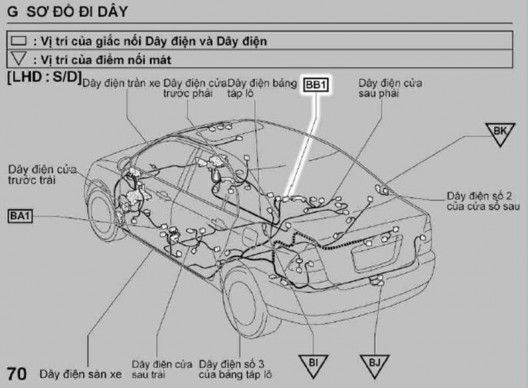 Hình 4 26 Tra vị trí của BB1 trên xe Bước 4 Sau đó chúng ta mở qua trang tiếp theo 15