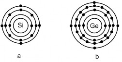 Hình 6 1 Cấu tạo nguyên tử của chất Silicium Germanium Hai chất Si và Ge có đặc 4