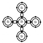 Hình 6 2 Chất bán dẫn tinh khiết Chất bán dẫn tạp Nếu pha vào chất bán dẫn 5