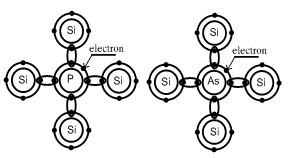 Hình 6 3 Chất bán dẫn loại N Chất bán dẫn loại P Possitive dương Nếu pha vào 6