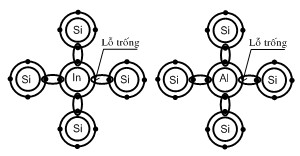 Hình 6 4 Chất bán dẫn loại P 6 2 Đặc điểm ký hiệu Đi ốt 6 2 1 Đặc điểm 7