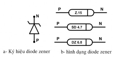 Hình 6 10 Hình dáng bên ngoài và ký hiệu của đi ốt zen nơ Trạng thái phân cực 1