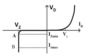 Hình 6 11 Đường đặc tính của đi ốt zen nơ Những điều cần nhớ khi phân 2