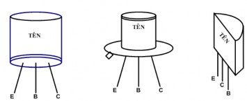 Hình 7 1 Hình dạng bề ngoài transistor Transistor là linh kiện bán dẫn có cấu tạo 8