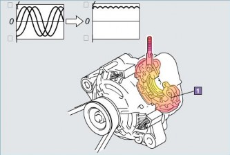 Hình 7 14 Bộ chỉnh lưu Chúng ta giả sử rotor là 1 nam châm vĩnh cửu tức là độ 10