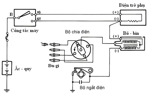 Hình 7 9 Hệ thống đánh lửa trên ôtô Ta có 1 mạch điện gồm nguồn ắc – quy 5