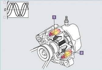 Hình 7 12 Máy phát điện xoay chiều 3 pha Cách mắc trong máy phát xoay chiều 3 pha 8