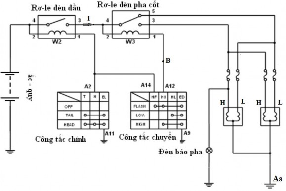 Cho điện áp ắc – quy là 11 8V điện trở các cuộn dây rơ le là 10 tim đèn 12